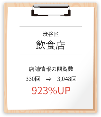 渋谷区 飲食店 923%UP