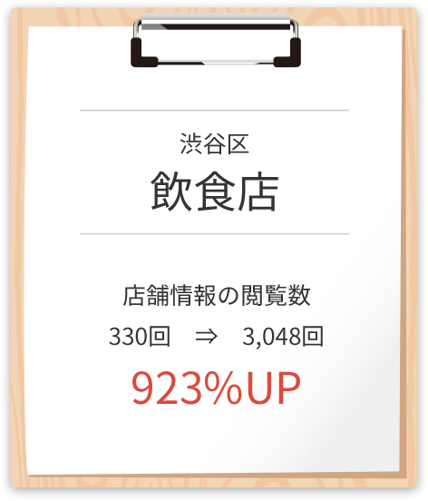 渋谷区 飲食店 923%UP